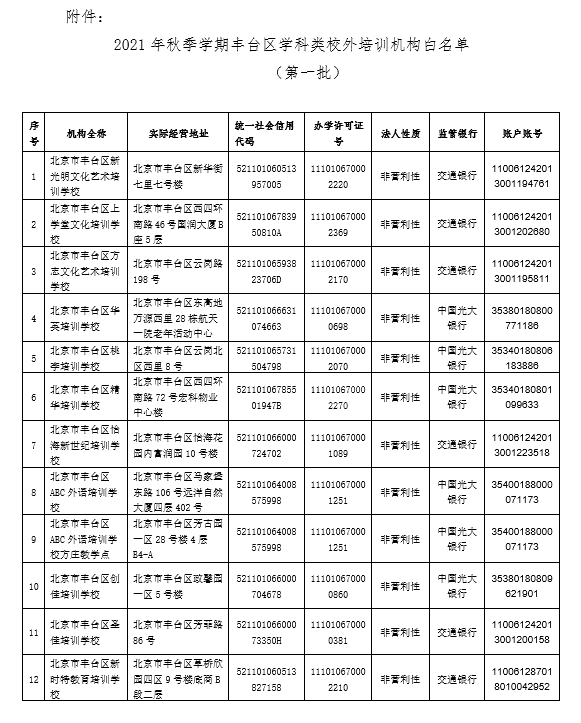 北京東城等10區公布學科類培訓機構白名單，藝術培訓營利性民辦機構獲關注