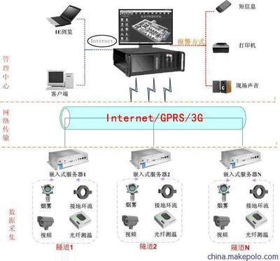 特力康TLKS-PTMS V1.0高壓電纜隧道環(huán)境在線監(jiān)測系統(tǒng) 智能安全的行業(yè)標桿