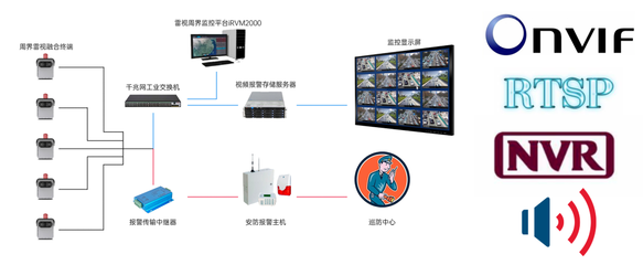 集成監(jiān)控系統(tǒng)的構建與應用探討